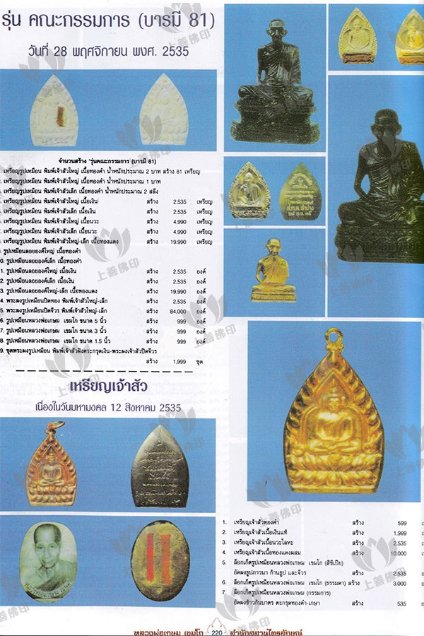 龍婆格閃 - 2535 自身小立尊, 海報